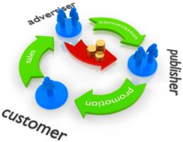Современная маркетинговая концепция.