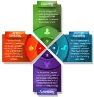 Рекламные стратегии маркетинга.