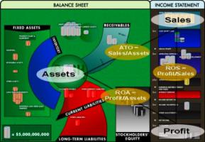 Анализ предприятия для планирования.