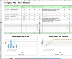 Анализ плана продаж на примере.