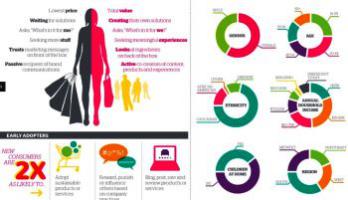 Внедрение системы маркетинговых исследований.