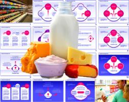 Маркетинговое исследование кисломолочной продукции.