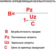 Формула безубыточности продаж.