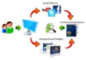 Маркетинг интернет проектов предоставляет широкие возможности.