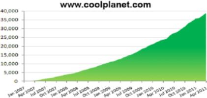 Стоимость хорошего доменного имени растет.