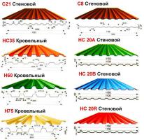 Виды профнастила.