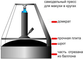 Самодельный пресс для макухи.