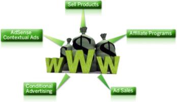 Интернет Идеи для бизнеса все что приносит сайт.