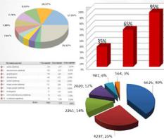 Оценка стоимости сайта помогает продавать сайты.