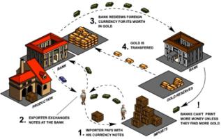 Функции бумажных денег.