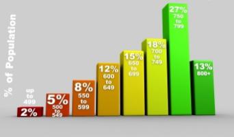 Скоринговая система поможет вам получить кредит.