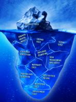 Методы оценки активов предприятия.