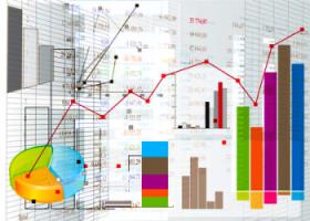 расчет финансовых результатов от обычных видов деятельности.