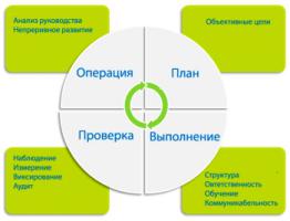 Длительностью операционного цикла.