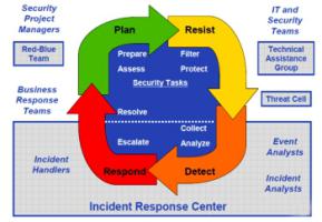 Спецификация операционного цикла.