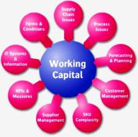 Оценка стоимости оборотного и основного капитала.