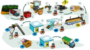 Управление финансами малого бизнеса.