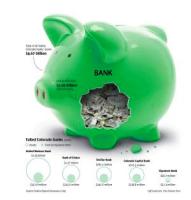 Аналитика банковских пассивов.