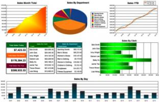 Отчет факторного анализа прибыли.