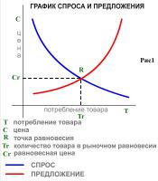 Управление финансами малого бизнеса.
