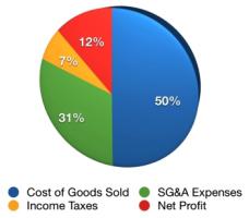 Управление финансами малого бизнеса.