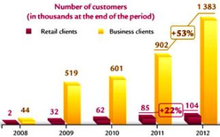 Ситуация на рынке банковских услуг.