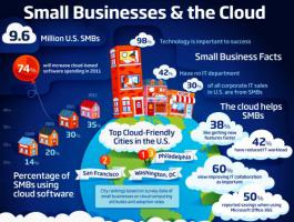 Преимущества малого бизнеса.