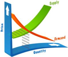 Управление финансами малого бизнеса.