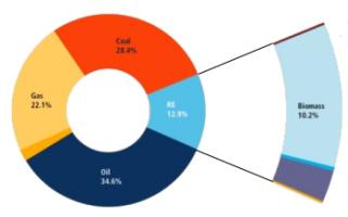 Сущность распределения расходов.