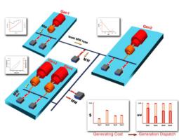 Управление финансами малого бизнеса.
