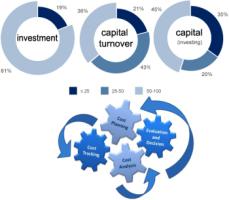 Управление финансами малого бизнеса.