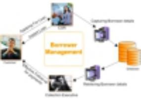 Как проверить кредитоспособность заемщика?