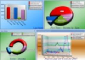 Учет финансовых результатов от обычных видов деятельности предприятия.