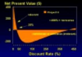 Модифицированная внутренняя норма доходности и ее формула с описанием.