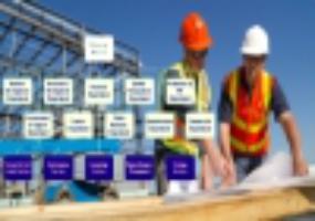 Организационная структура строительного предприятия для возведения объектов под ключ.