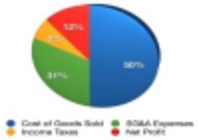 Как посчитать экономический эффект проекта, инвестиций.