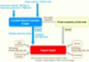 Пример инвестиционного проекта с подробным описанием.