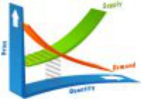 Закон спроса и предложения с приведенными примерами эластичности или исключений.