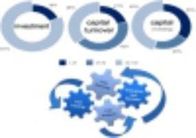 Экономическое содержание оборотного капитала в производственном цикле.
