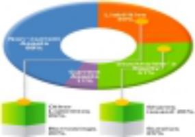 Коэффициент соотношения мобильных и иммобилизованных средств предприятия.